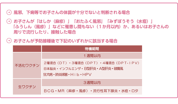 手術延期