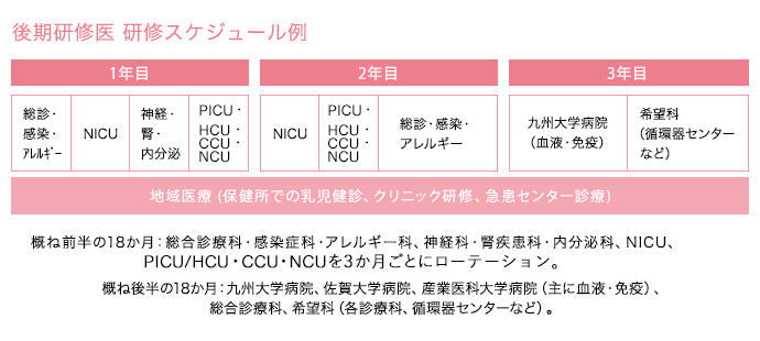 後期研修医 研修スケジュール例
