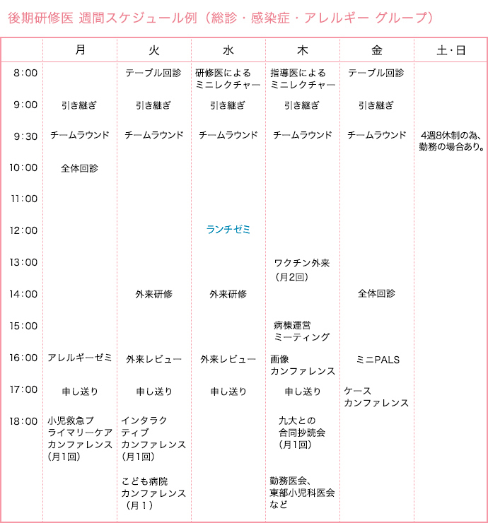 後期研修医 週間スケジュール例（総診・感染症・アレルギー グループ）