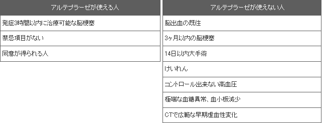 アルテプラーゼについての図