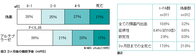 図3