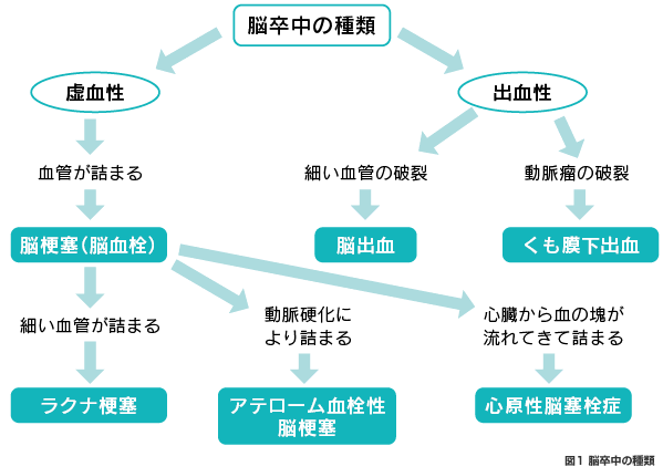 図1