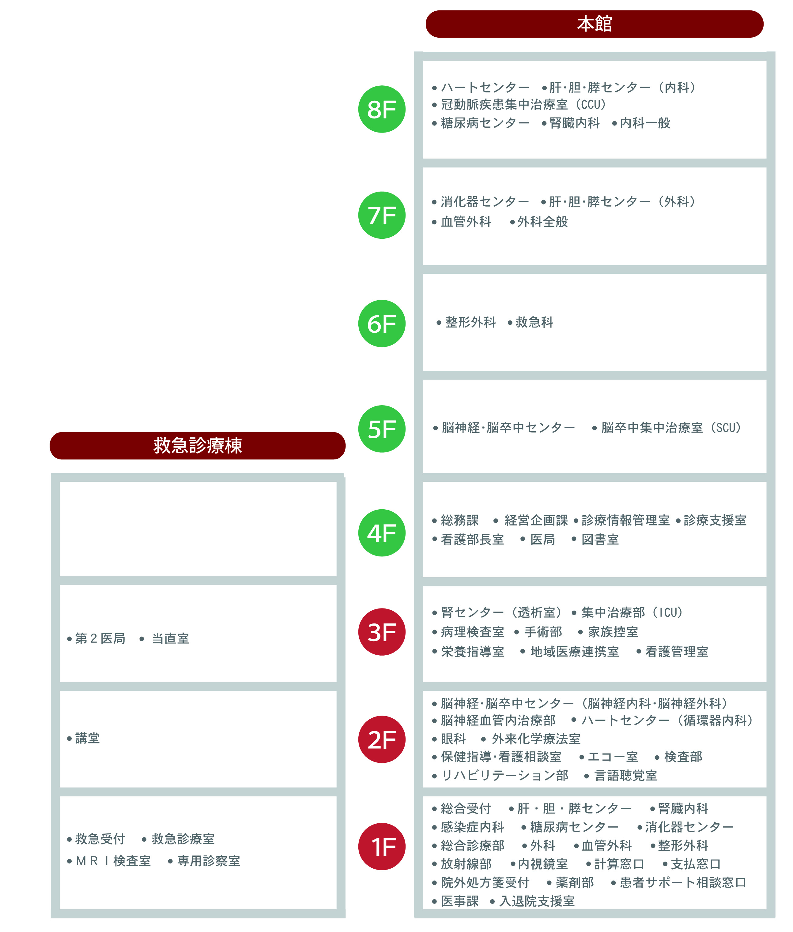 1～8階フロア図