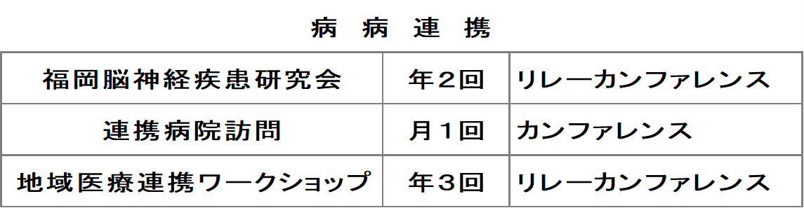 病病連携の図
